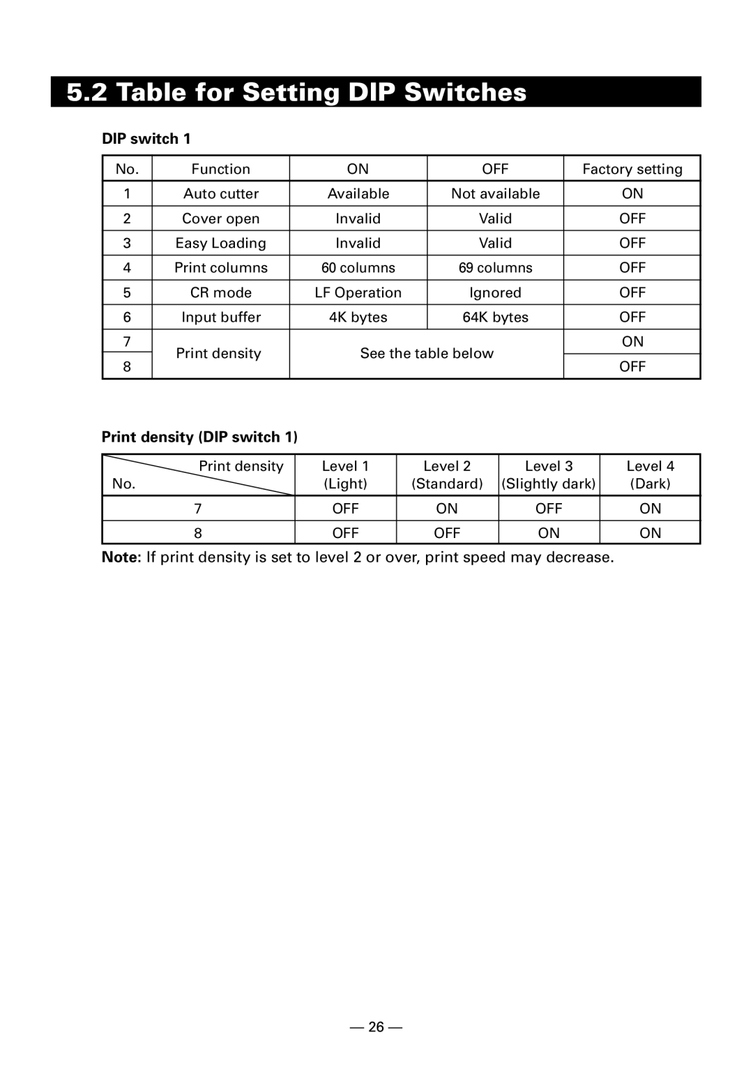 Citizen Systems iDP3240 user manual Table for Setting DIP Switches, Print density DIP switch 