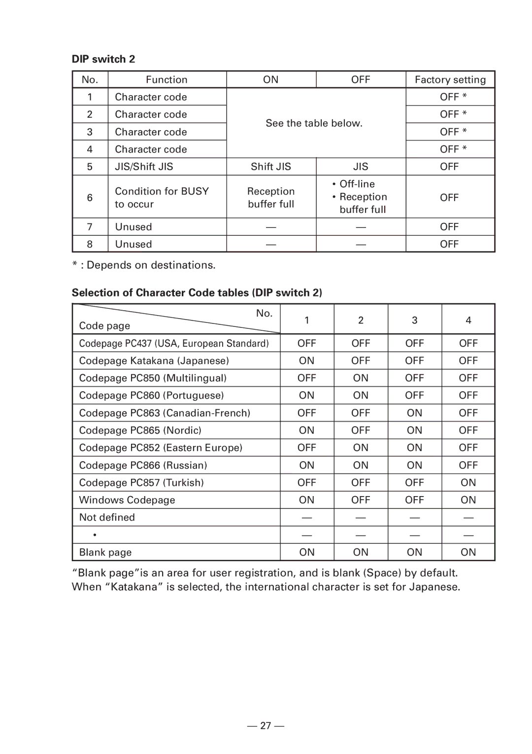 Citizen Systems iDP3240 user manual Selection of Character Code tables DIP switch 