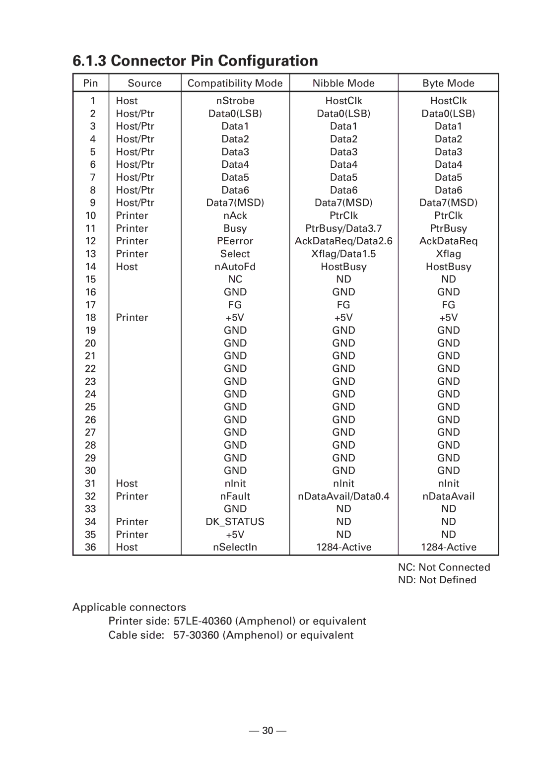 Citizen Systems iDP3240 user manual Connector Pin Configuration, Dkstatus 