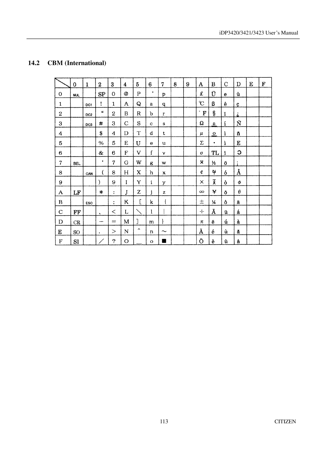 Citizen Systems iDP3421, iDP3423, iDP3420 user manual CBM International 