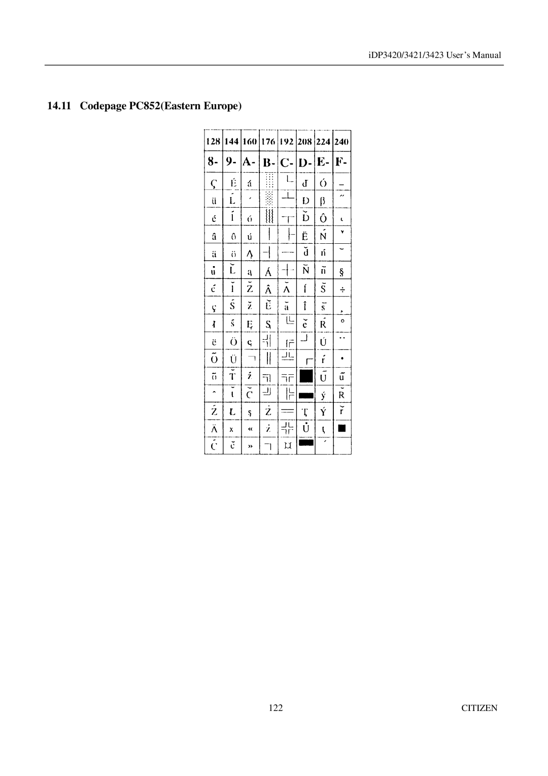 Citizen Systems iDP3421, iDP3423, iDP3420 user manual Codepage PC852Eastern Europe 