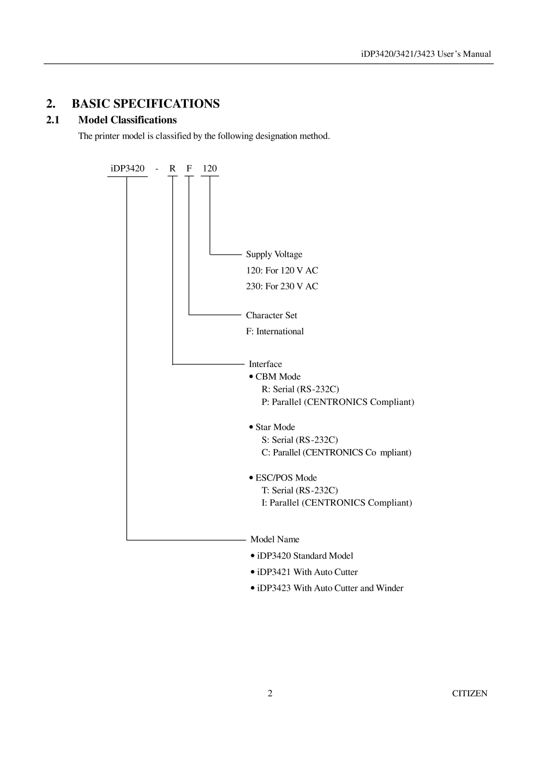 Citizen Systems iDP3421, iDP3423, iDP3420 user manual Basic Specifications, Model Classifications 