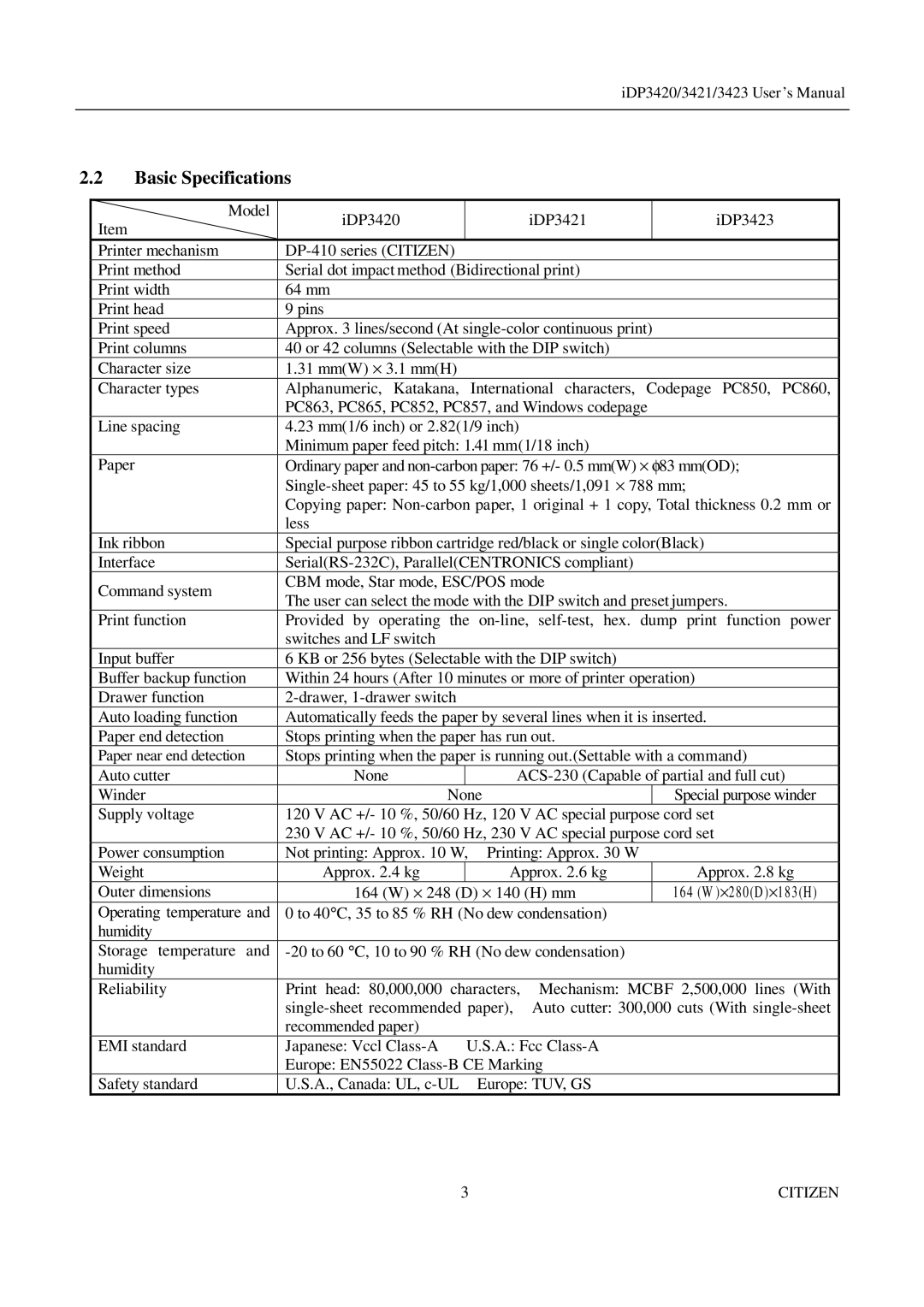 Citizen Systems iDP3423, iDP3421, iDP3420 user manual Basic Specifications 