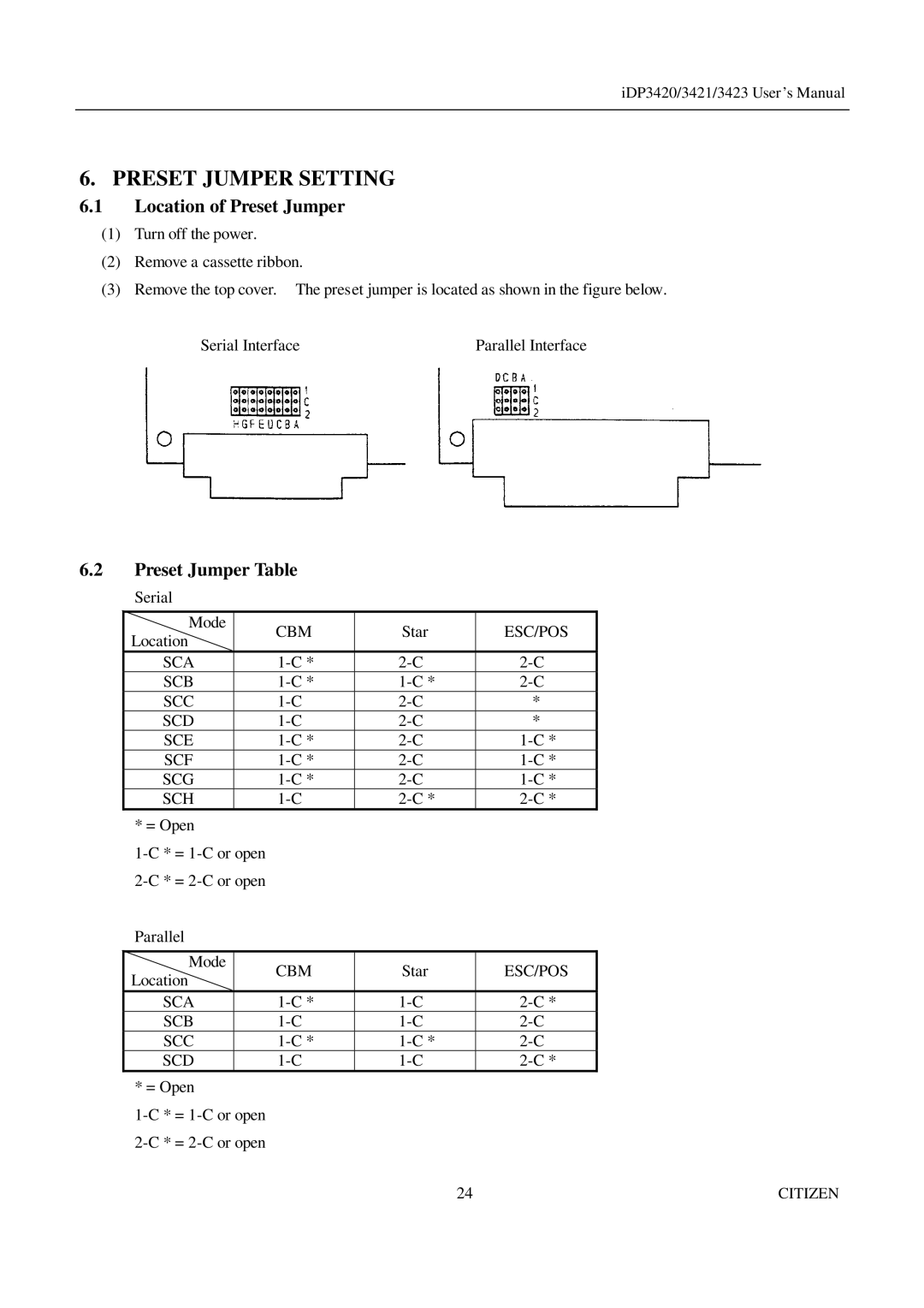 Citizen Systems iDP3423, iDP3421, iDP3420 user manual Preset Jumper Setting, Location of Preset Jumper, Preset Jumper Table 