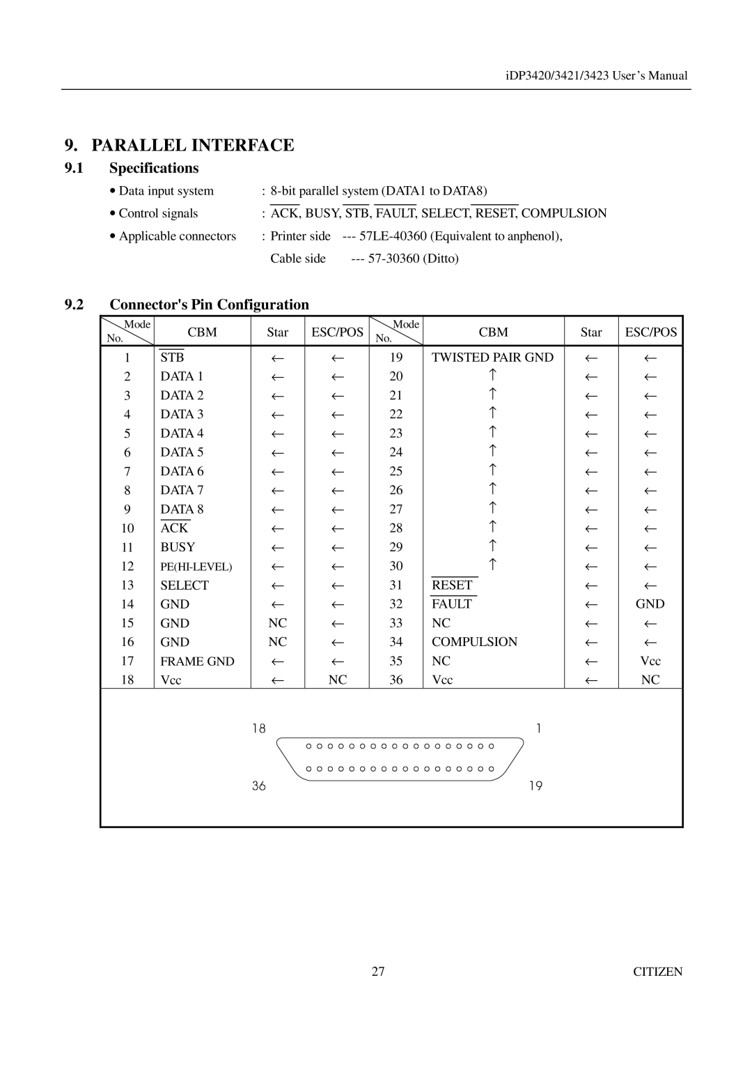 Citizen Systems iDP3423, iDP3421, iDP3420 user manual Parallel Interface, Specifications, Connectors Pin Configuration 