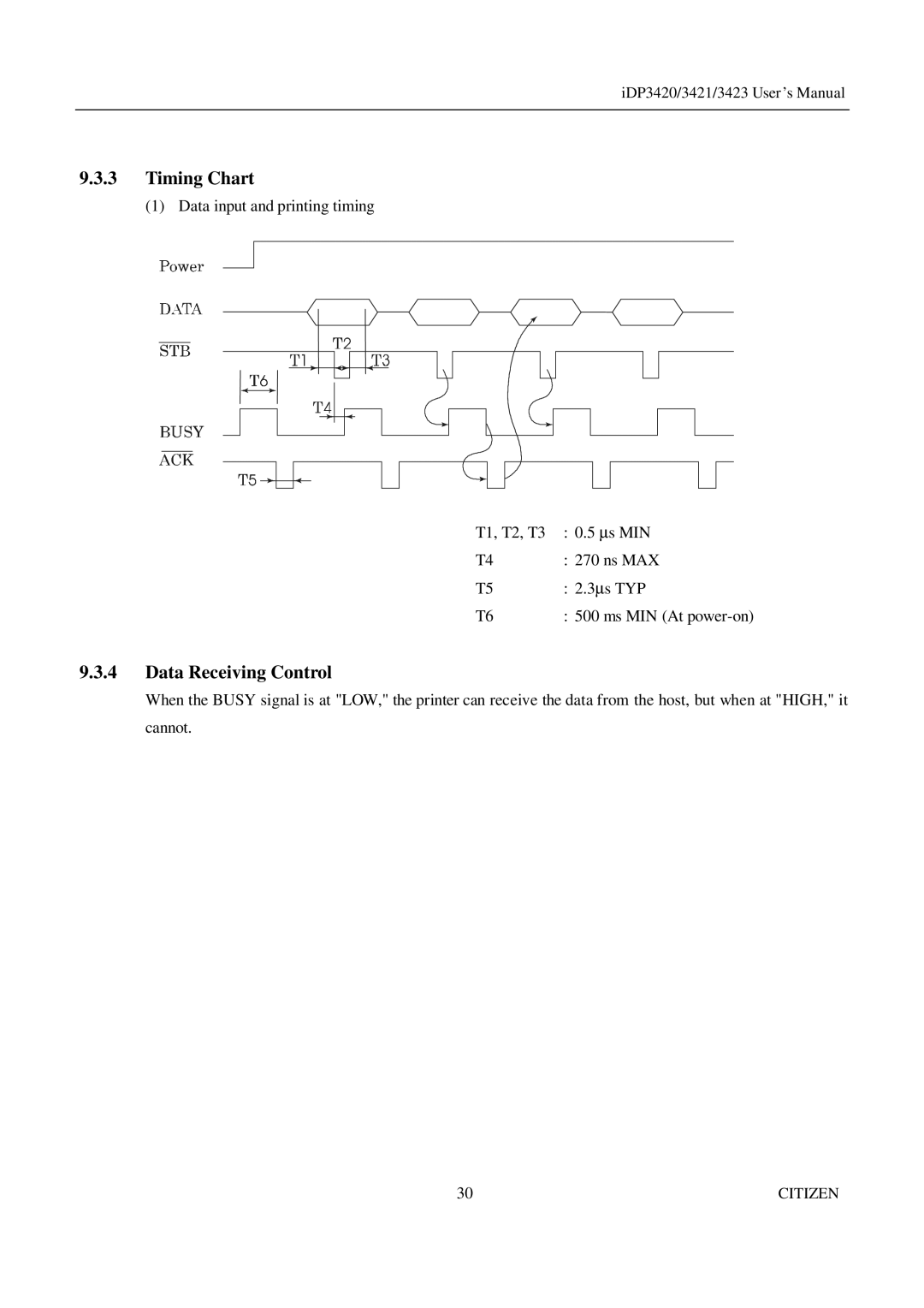 Citizen Systems iDP3423, iDP3421, iDP3420 user manual Timing Chart, Data Receiving Control 