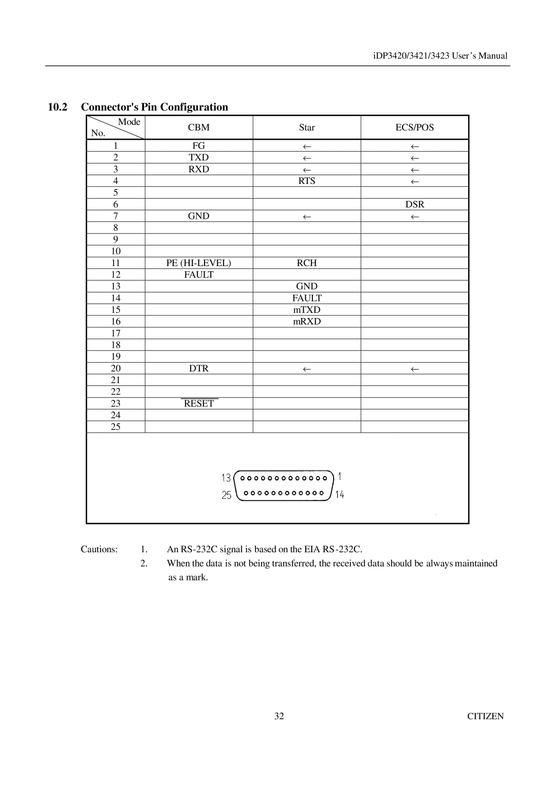 Citizen Systems iDP3421, iDP3423, iDP3420 user manual Ecs/Pos 