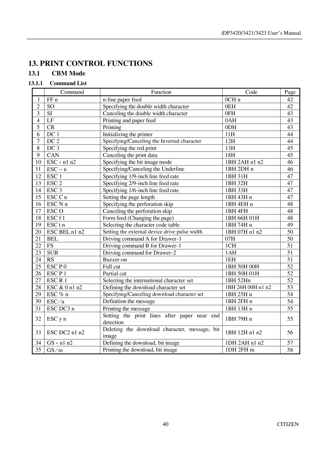 Citizen Systems iDP3420, iDP3421, iDP3423 user manual Print Control Functions, CBM Mode 