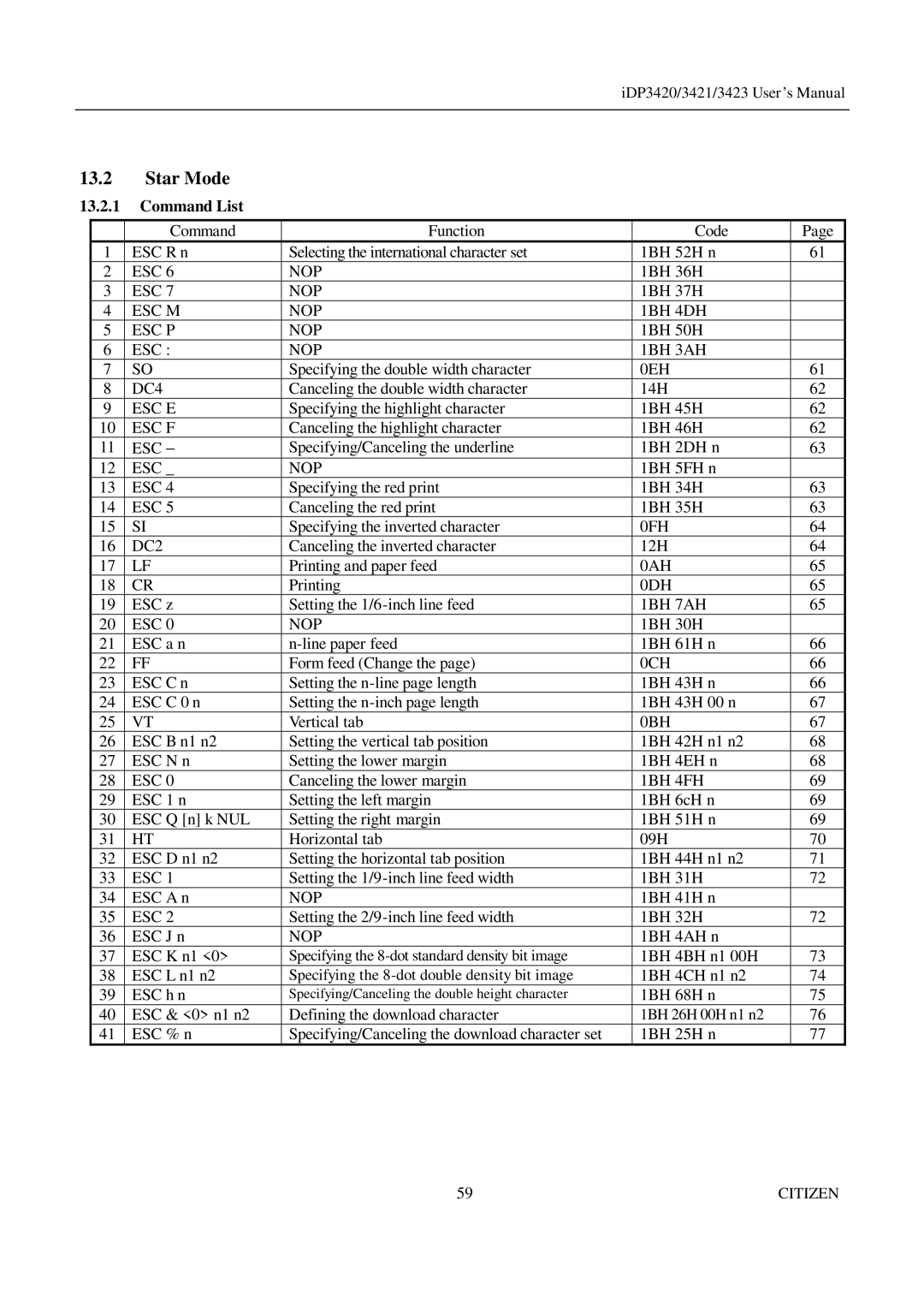 Citizen Systems iDP3421, iDP3423, iDP3420 user manual Star Mode, Esc F 