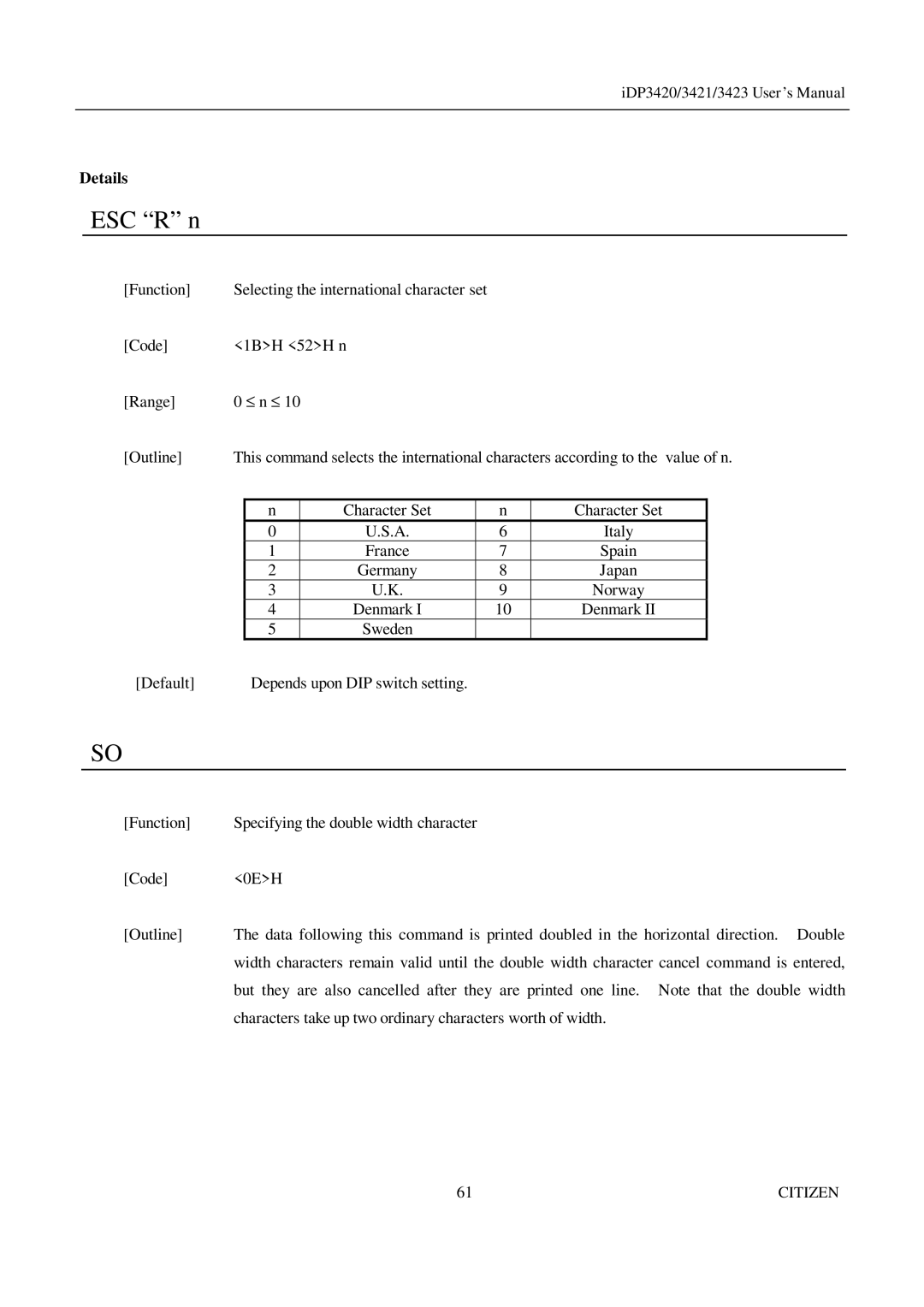 Citizen Systems iDP3420, iDP3421, iDP3423 user manual Character Set Italy France Spain 