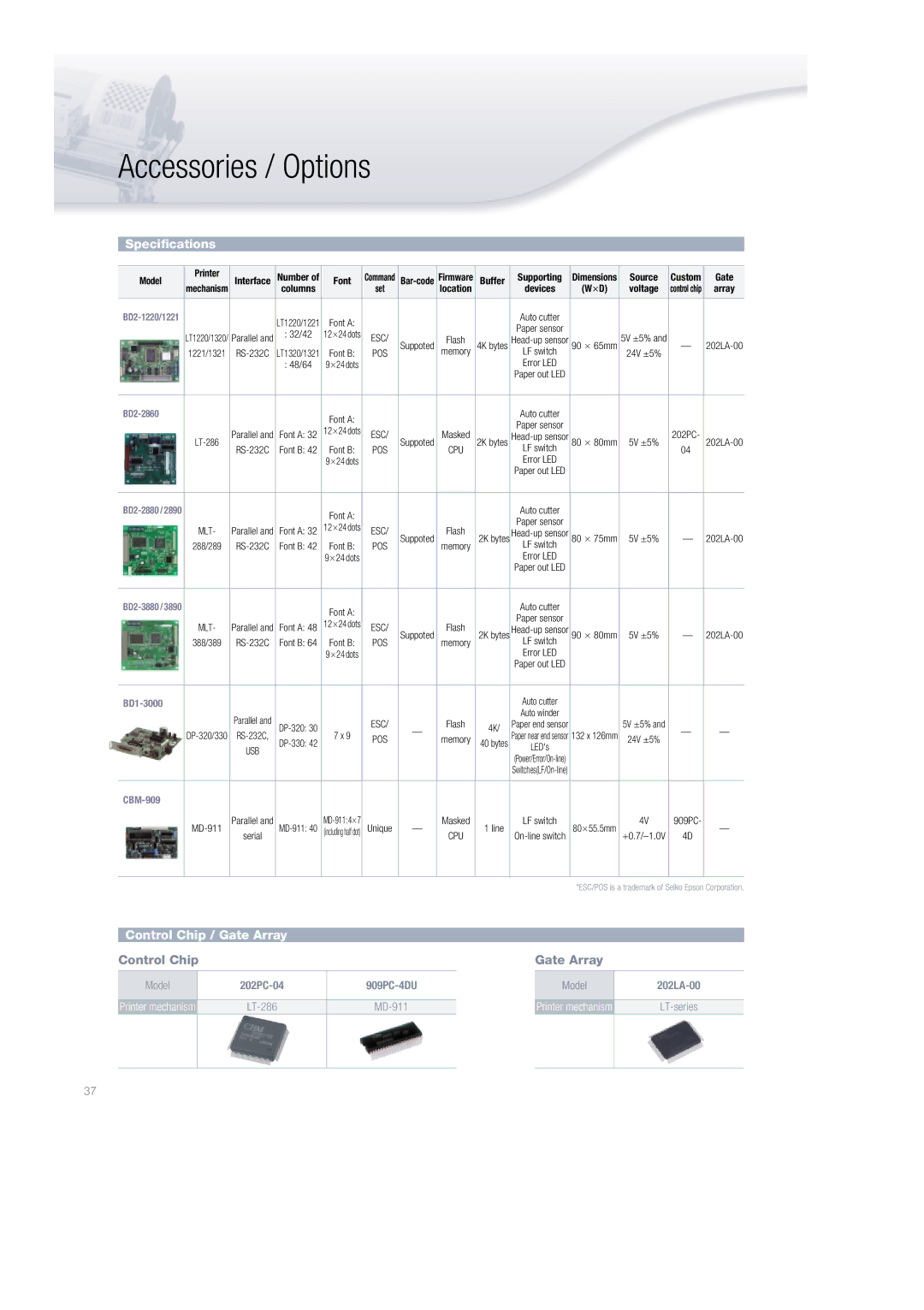 Citizen Systems Mini Printer manual Accessories / Options 