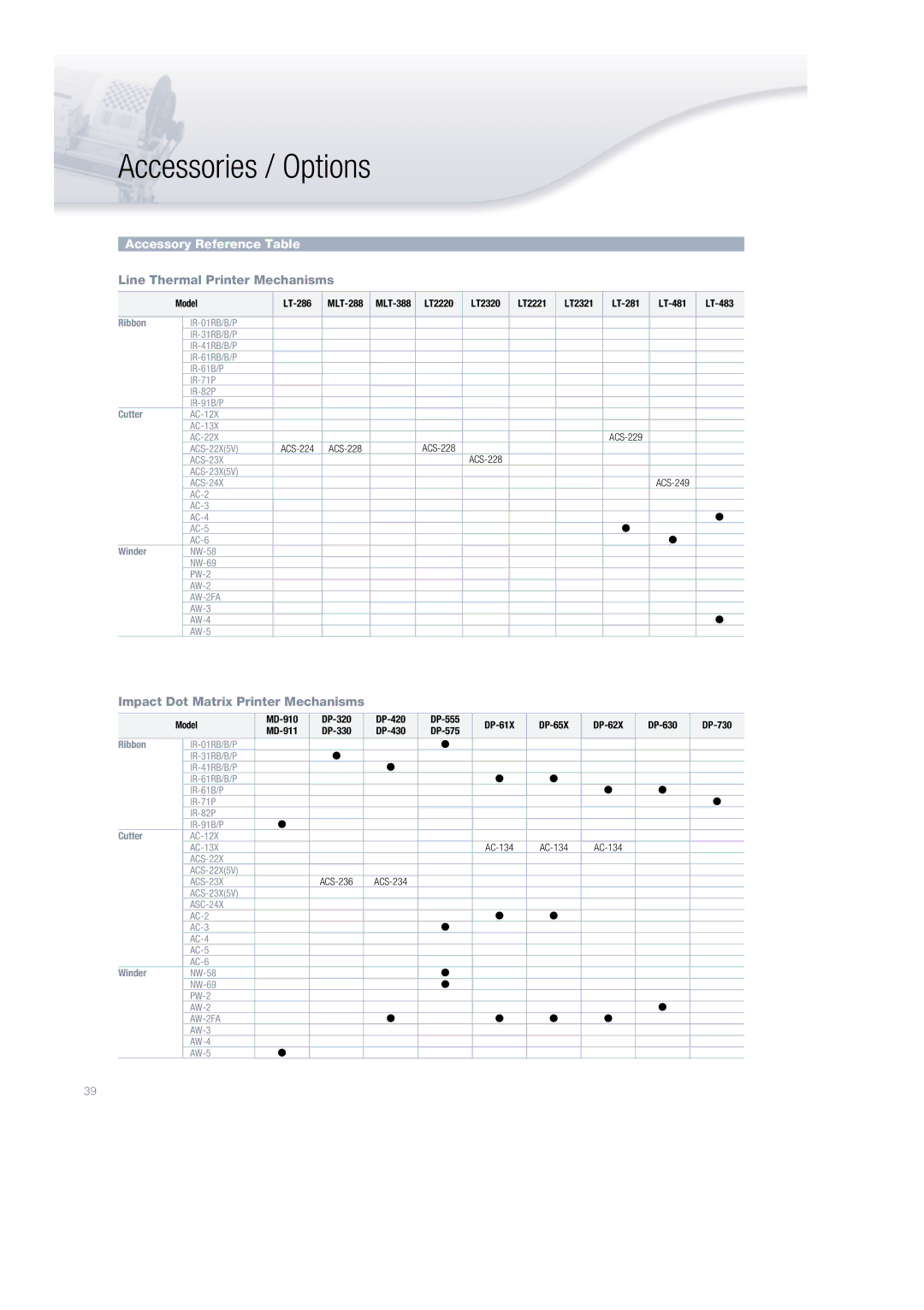 Citizen Systems Mini Printer manual Accessory Reference Table 