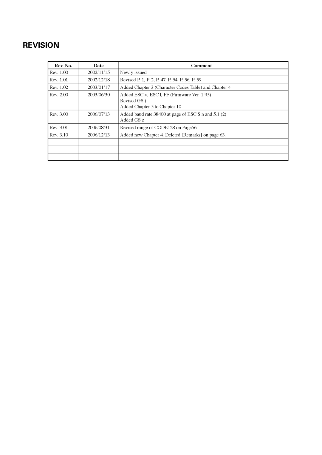 Citizen Systems Model CMP-10 manual Revision 