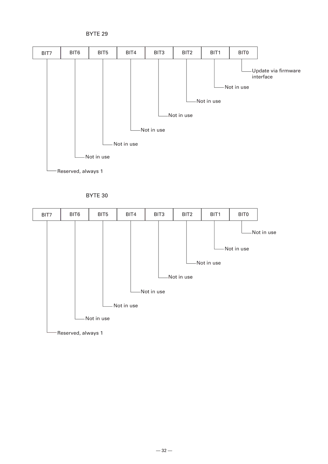 Citizen Systems Model CMP-10 manual Update via firmware interface Not in use Reserved, always 