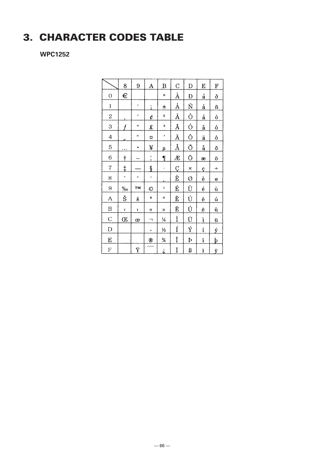 Citizen Systems Model CMP-10 manual Character Codes Table 