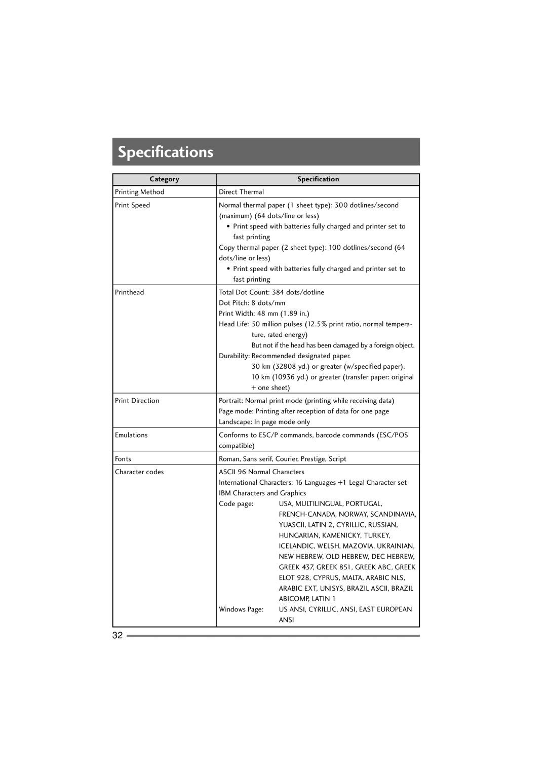 Citizen Systems PD-22 user manual Specifications, Category Specification 