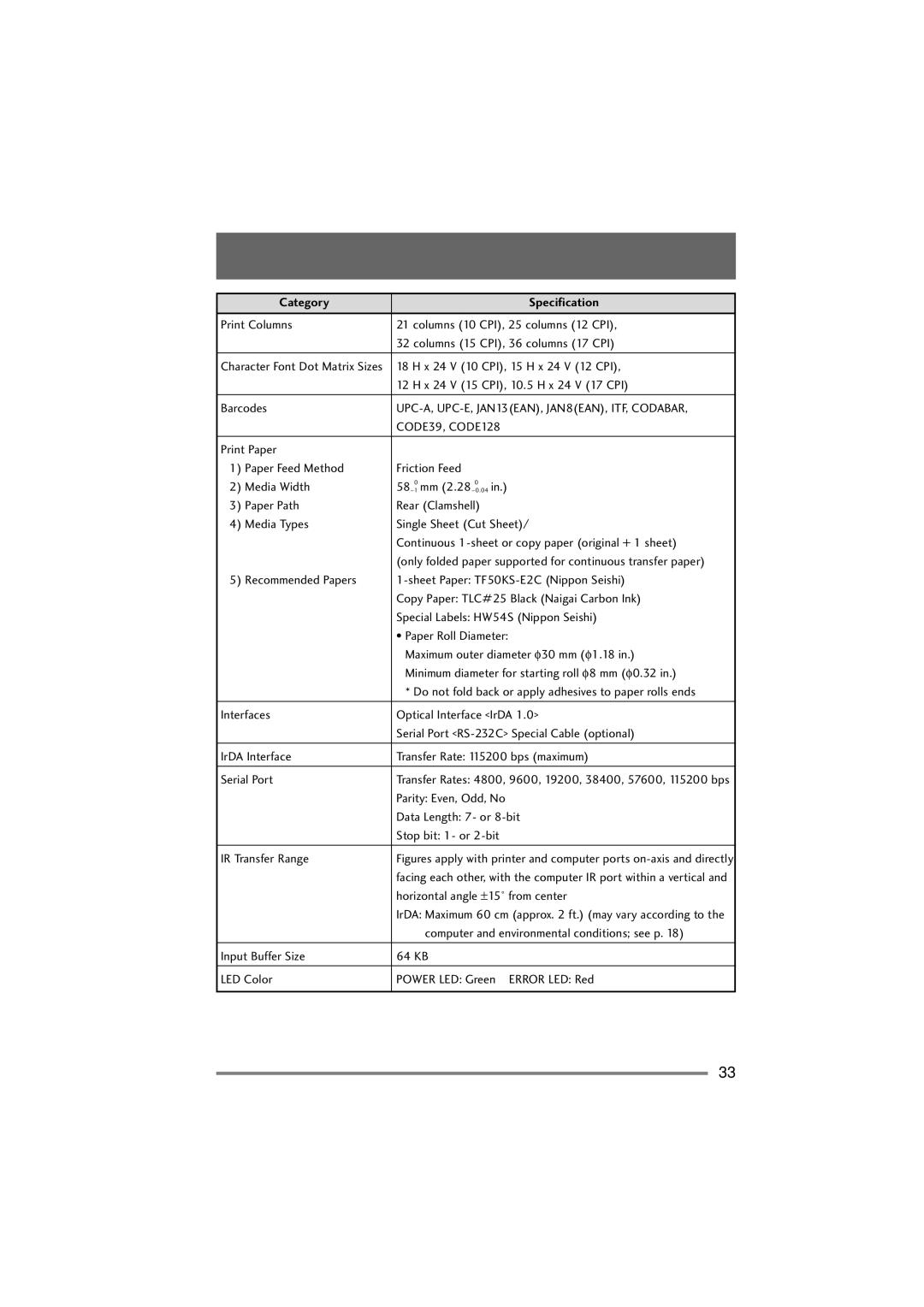 Citizen Systems PD-22 user manual UPC-A, UPC-E, JAN13EAN, JAN8EAN, ITF, Codabar 