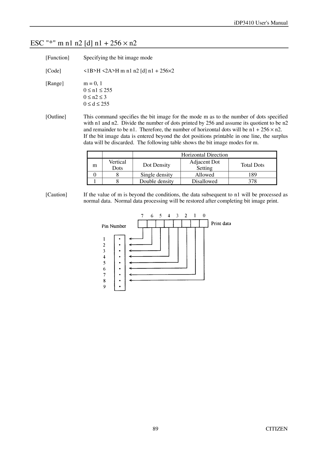 Citizen Systems pmn manual ESC * m n1 n2 d n1 + 256 × n2 