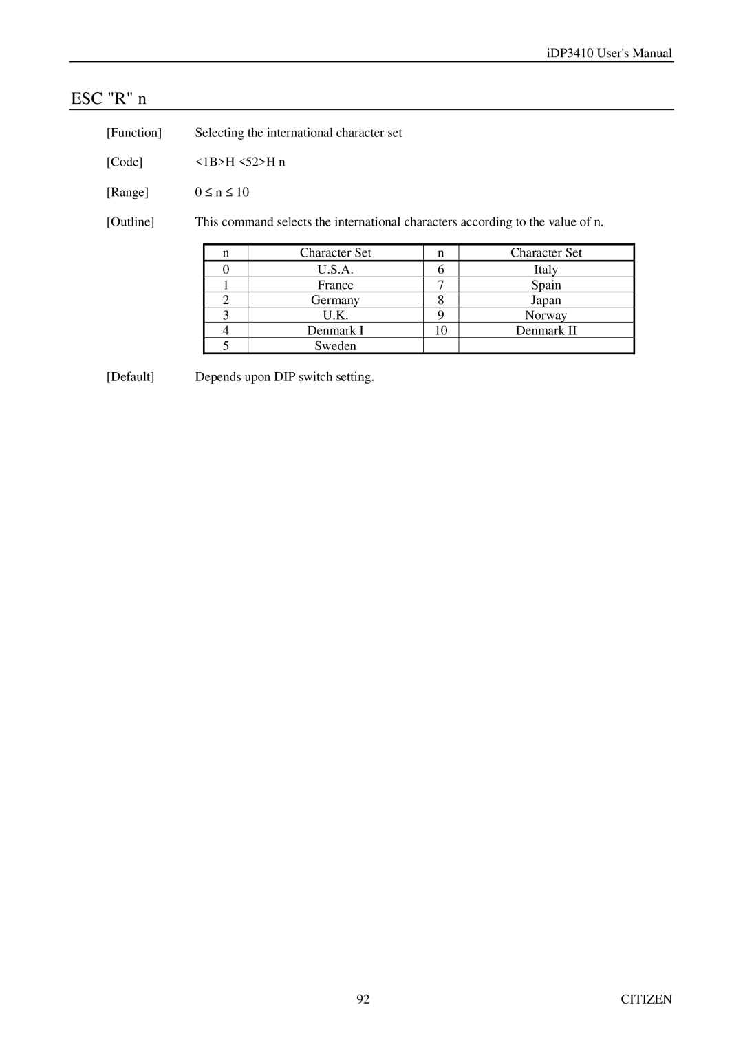 Citizen Systems pmn manual ESC R n 