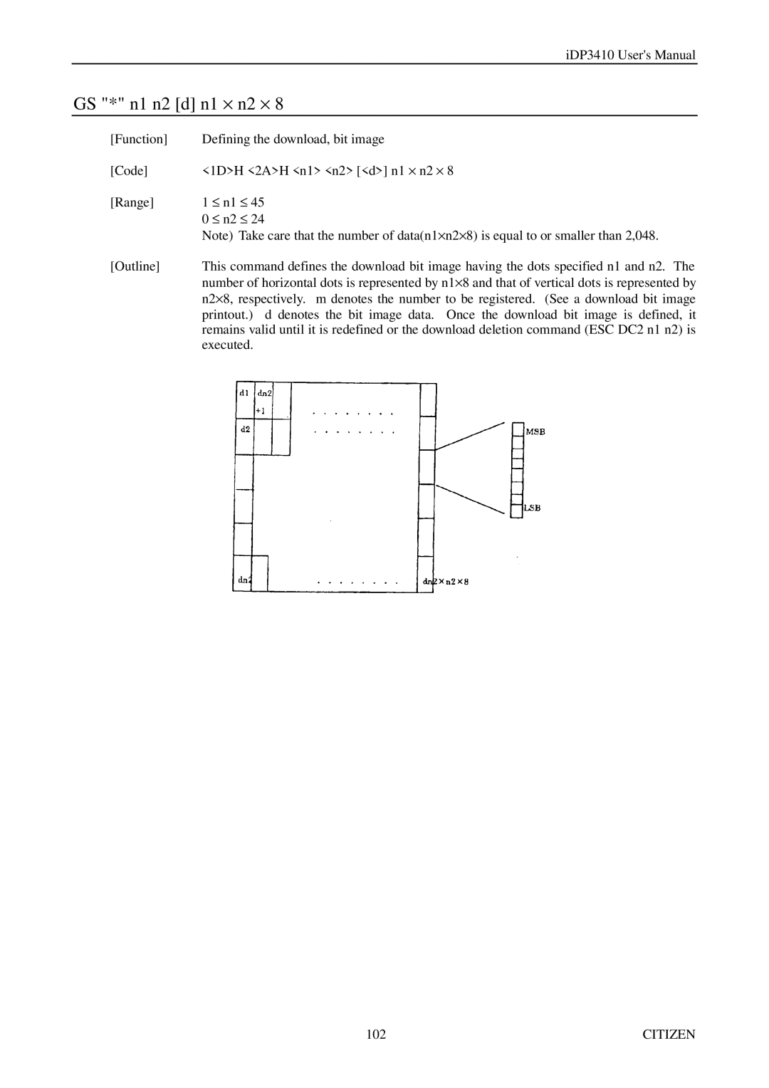 Citizen Systems pmn manual GS * n1 n2 d n1 × n2 × 