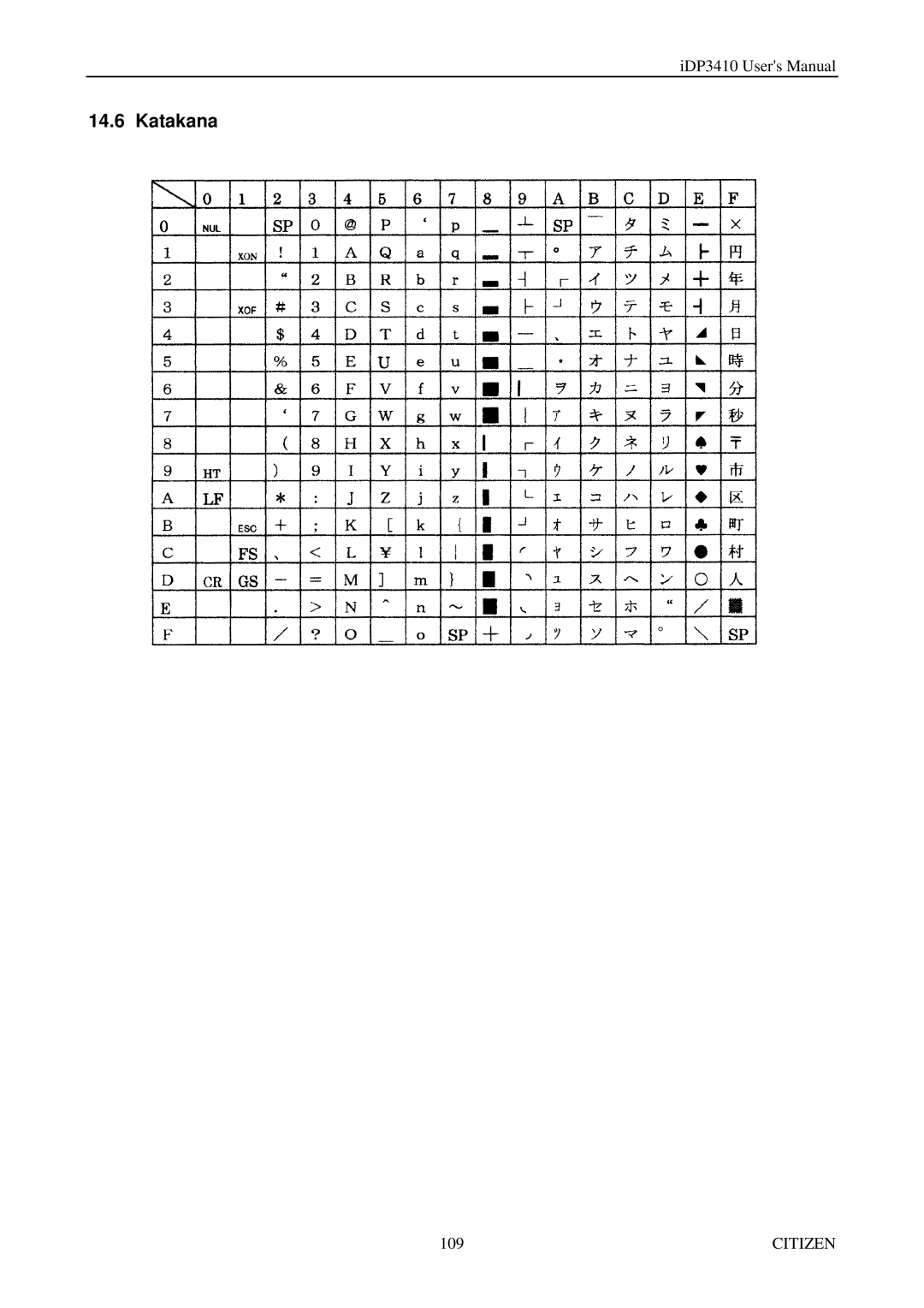 Citizen Systems pmn manual Katakana 