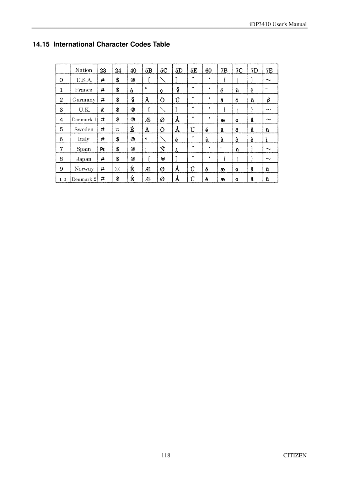 Citizen Systems pmn manual International Character Codes Table 