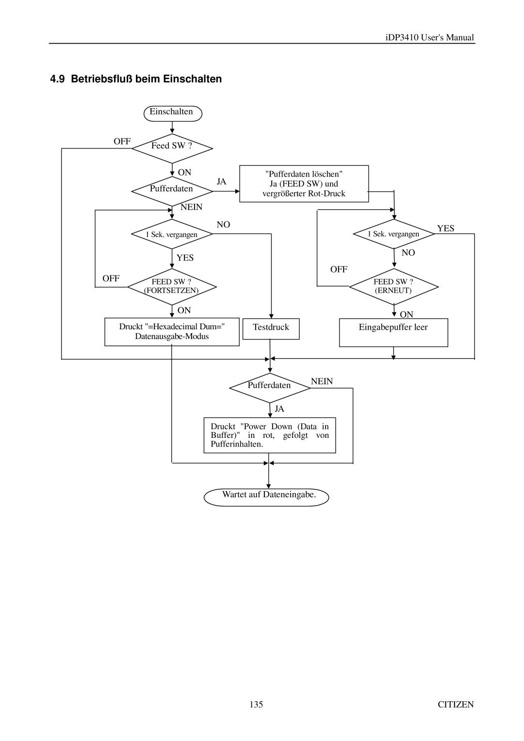 Citizen Systems pmn manual Betriebsfluß beim Einschalten, Nein YES, Yes Off 