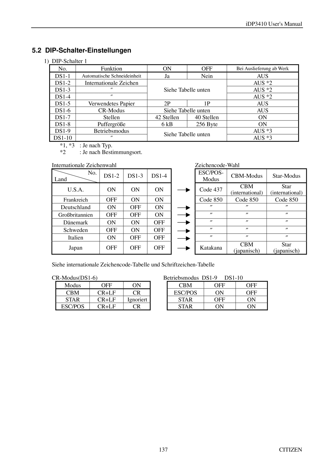 Citizen Systems pmn manual DIP-Schalter-Einstellungen, Aus, Off Cbm Cr+Lf Esc/Pos, Star OFF ESC/POS CR+LF 
