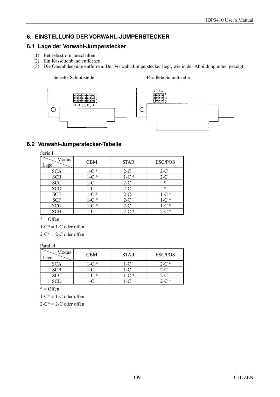 Citizen Systems pmn manual Vorwahl-Jumperstecker-Tabelle, CBM Star ESC/POS 