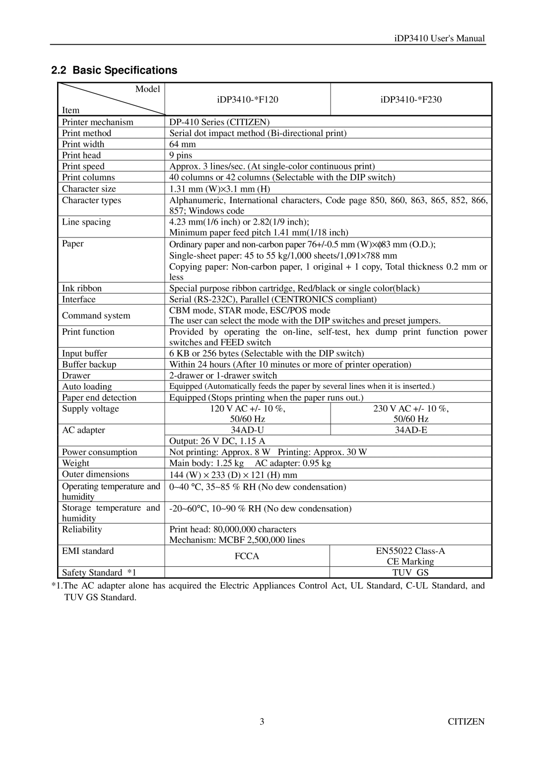 Citizen Systems pmn manual Basic Specifications, Fcca, Tuv Gs 