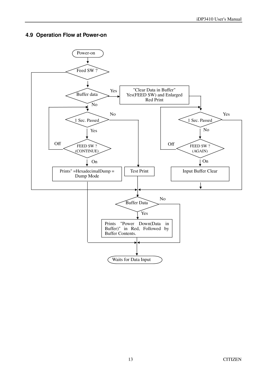 Citizen Systems pmn manual Operation Flow at Power-on 