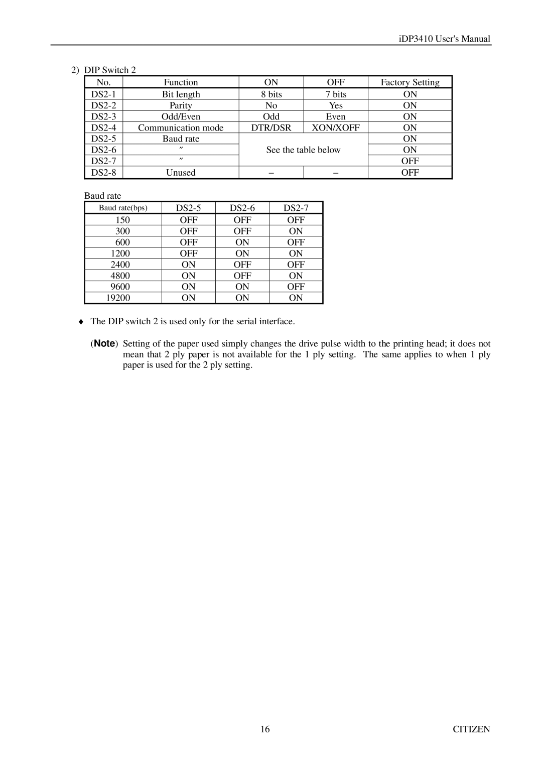 Citizen Systems pmn manual Dtr/Dsr Xon/Xoff 