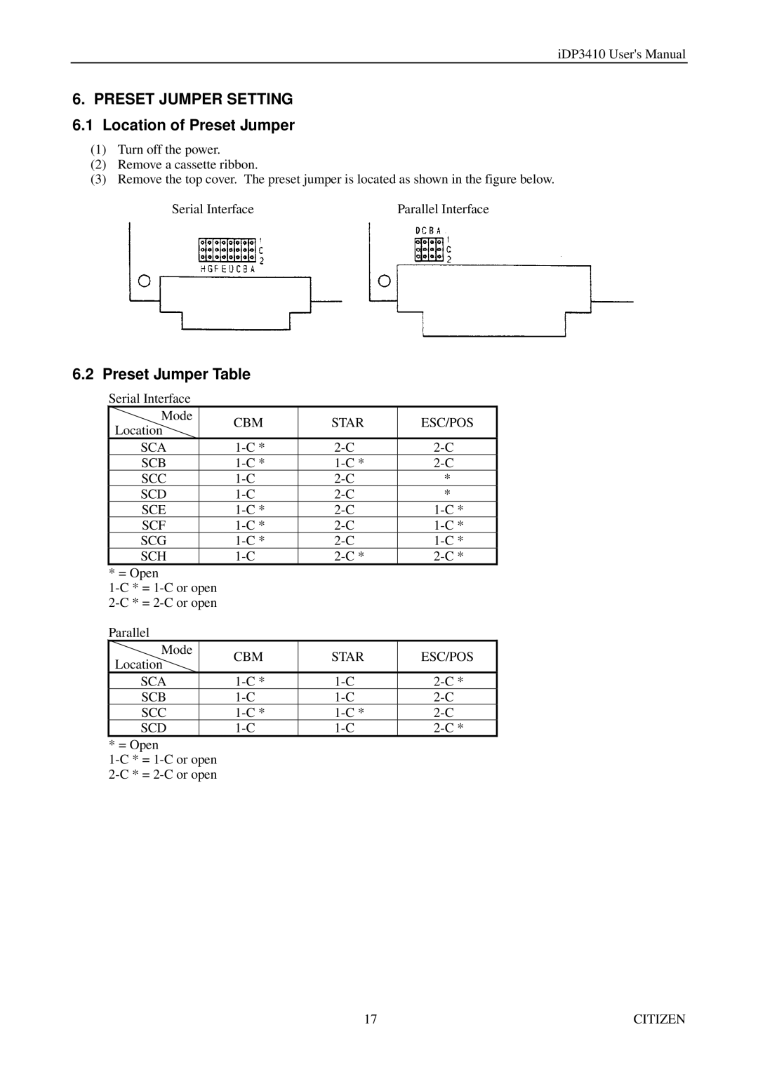 Citizen Systems pmn manual Preset Jumper Setting 6.1 Location of Preset Jumper, Preset Jumper Table, CBM Star ESC/POS 