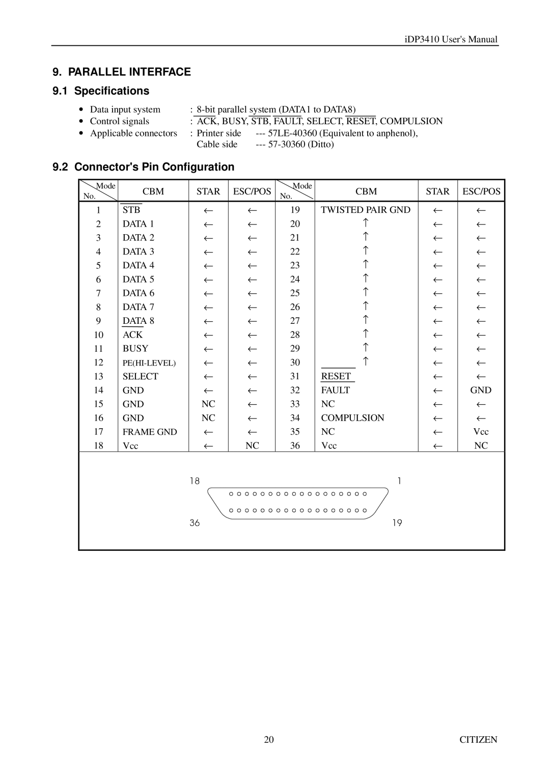 Citizen Systems pmn Parallel Interface 9.1 Specifications, Connectors Pin Configuration, Select Reset GND Fault Compulsion 