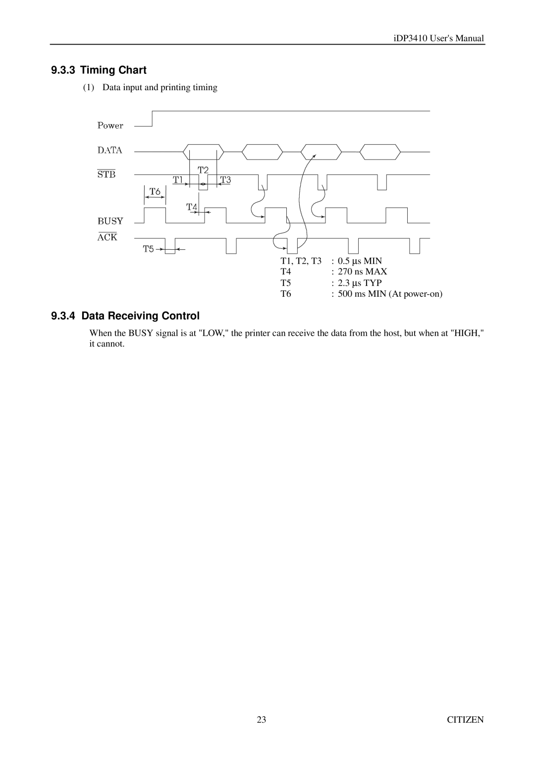 Citizen Systems pmn manual Timing Chart, Data Receiving Control 