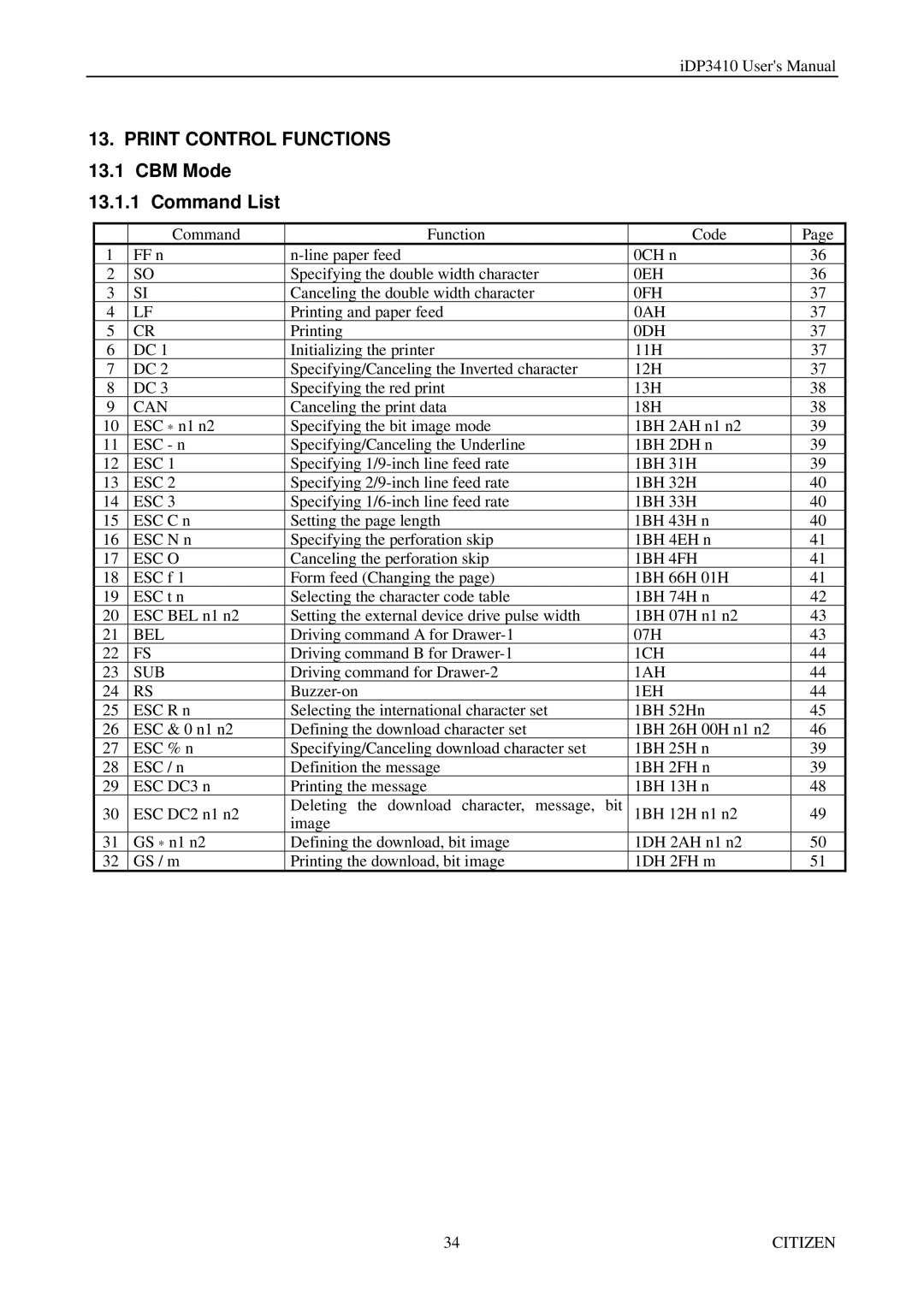 Citizen Systems pmn manual Print Control Functions 13.1 CBM Mode Command List 