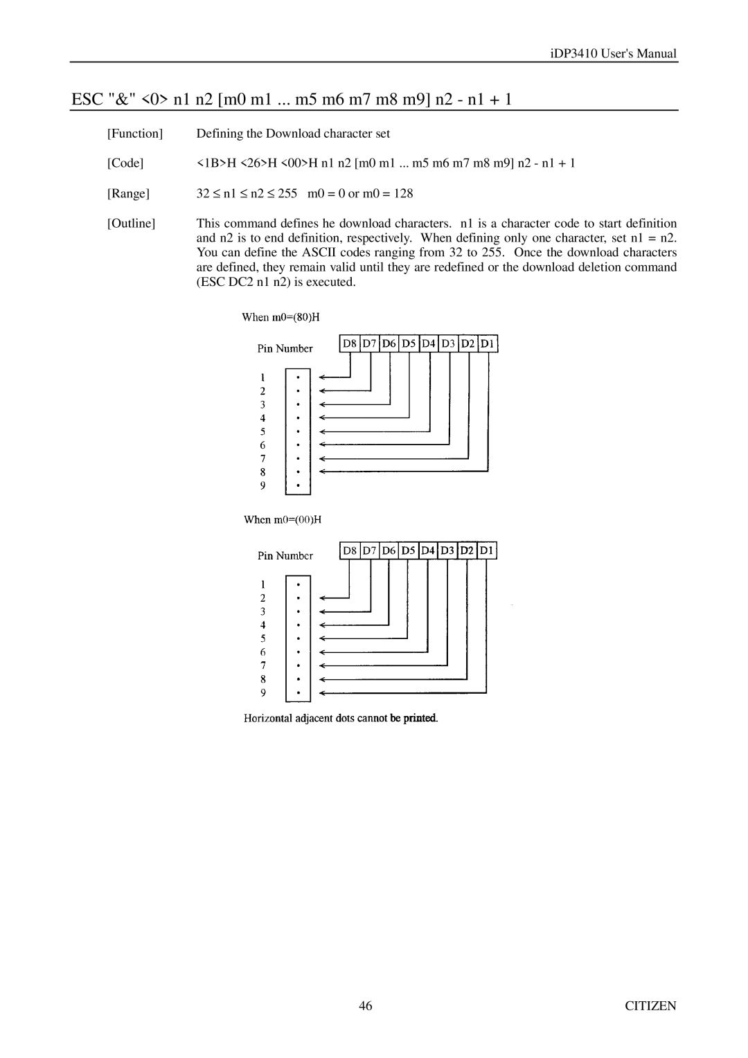 Citizen Systems pmn manual ESC & 0 n1 n2 m0 m1 ... m5 m6 m7 m8 m9 n2 n1 + 