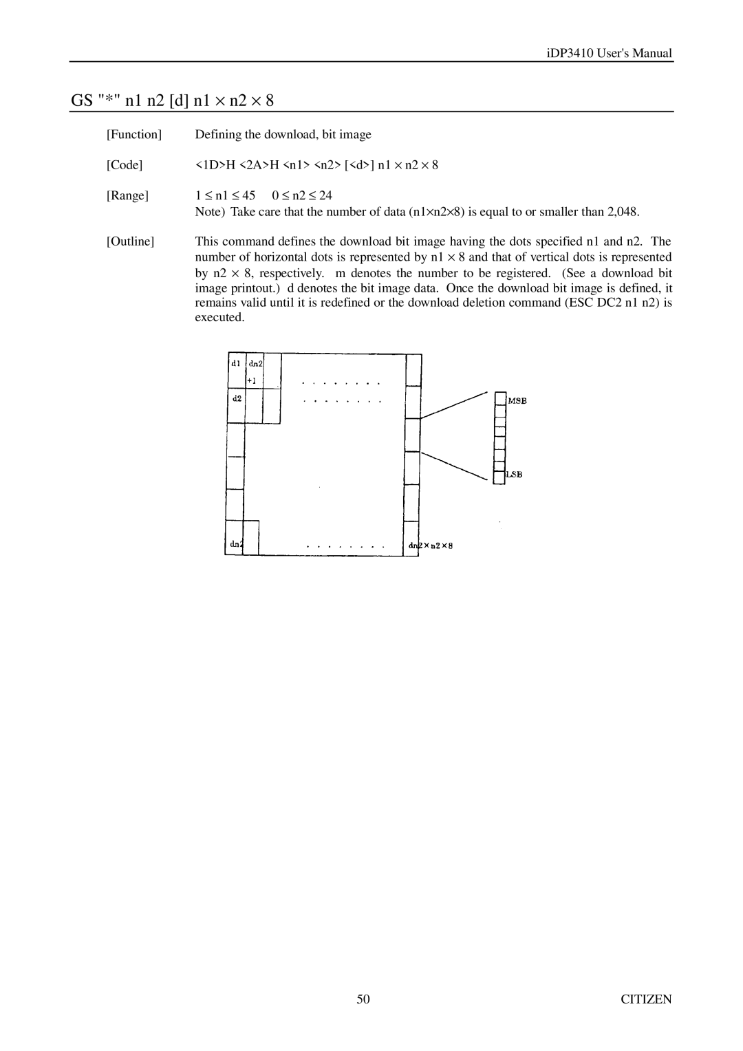 Citizen Systems pmn manual GS * n1 n2 d n1 × n2 × 