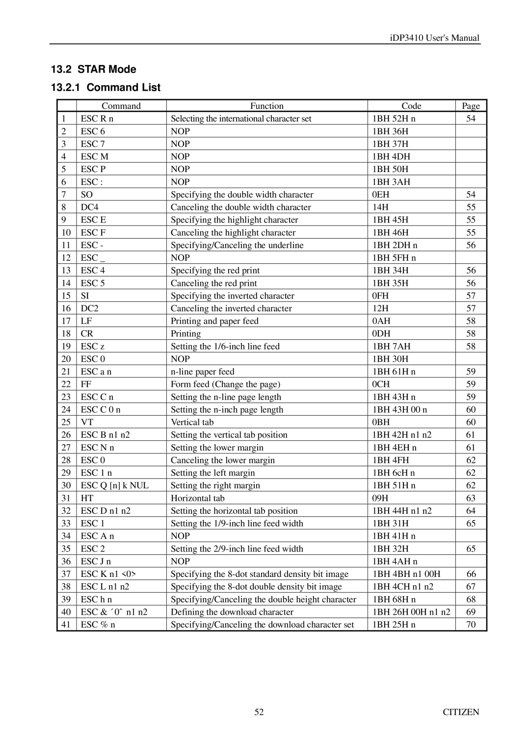 Citizen Systems pmn manual Star Mode 13.2.1 Command List 