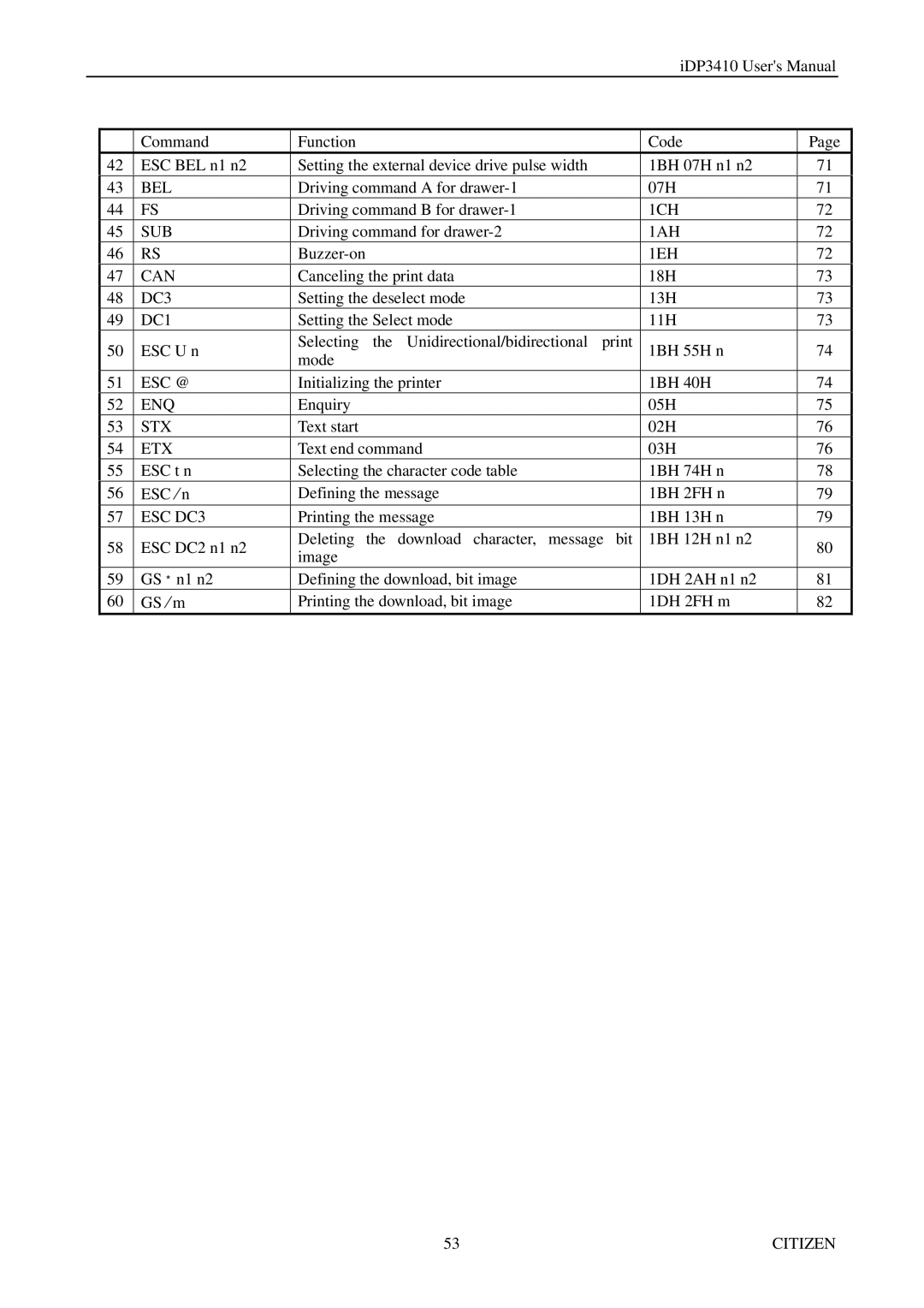 Citizen Systems pmn manual 1EH Can, DC1, Esc @, Enq, Stx, Etx, ESC DC3 