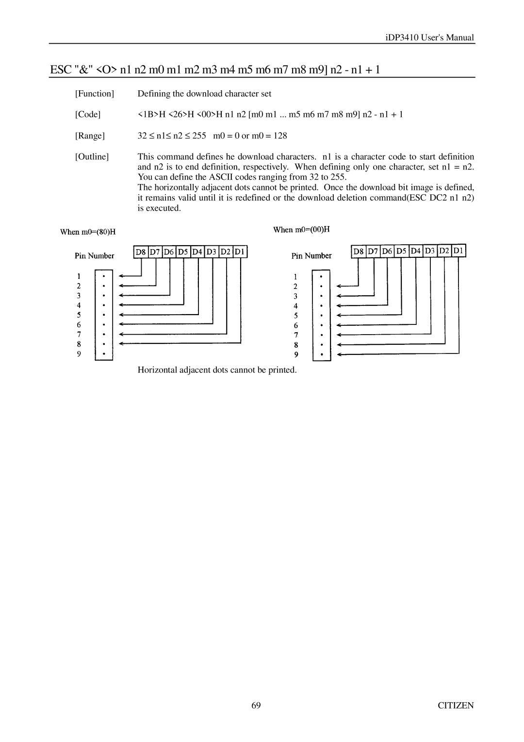 Citizen Systems pmn manual ESC & O n1 n2 m0 m1 m2 m3 m4 m5 m6 m7 m8 m9 n2 n1 + 