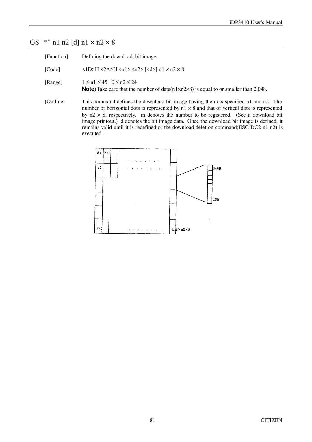 Citizen Systems pmn manual GS * n1 n2 d n1 × n2 × 