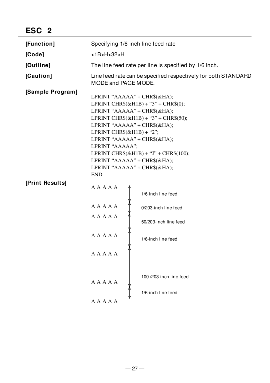 Citizen Systems PPU-231II manual Esc 