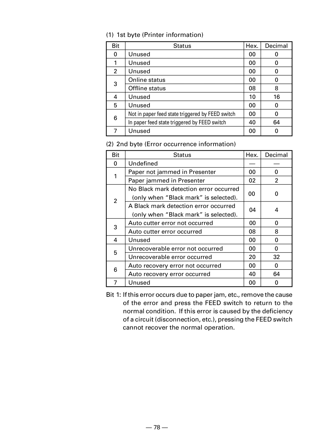 Citizen Systems PPU-231II manual Paper feed state triggered by Feed switch 