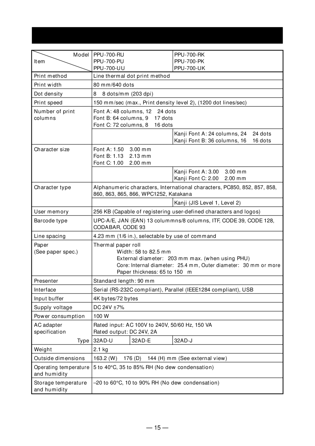 Citizen Systems PPU-700 user manual Basic Specifications, CODABAR, Code 