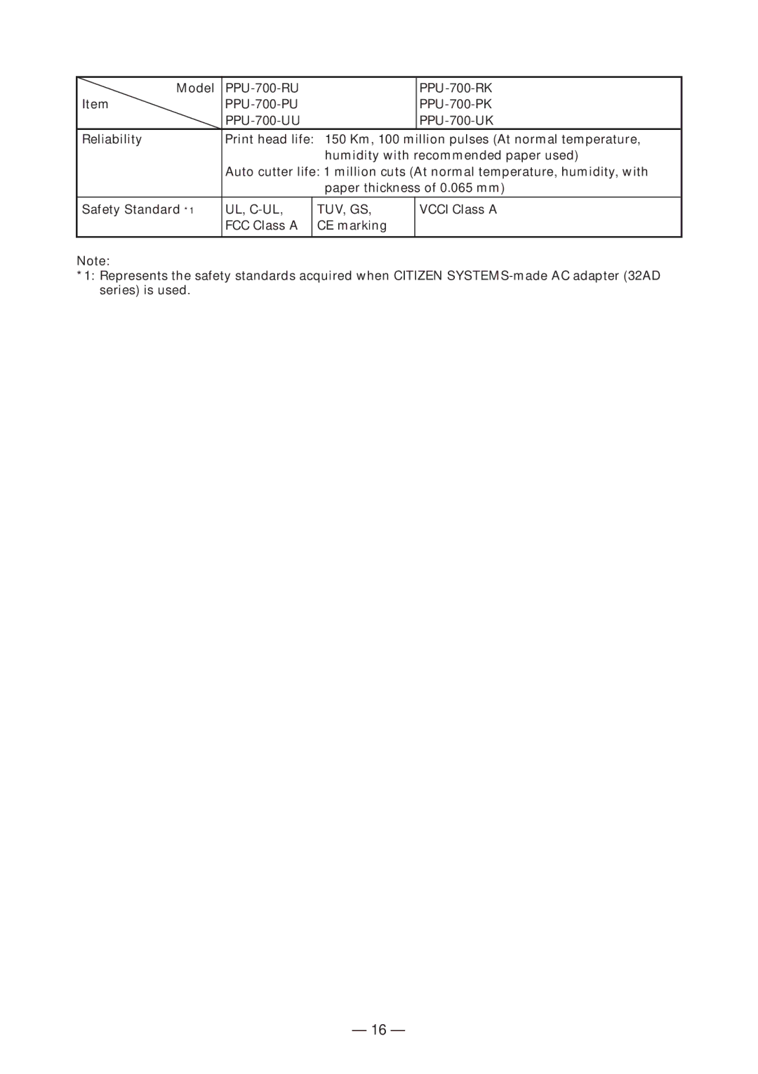 Citizen Systems PPU-700 user manual Ul, C-Ul Tuv, Gs 