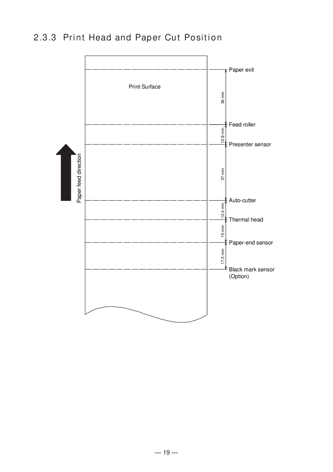 Citizen Systems PPU-700 user manual Print Head and Paper Cut Position 