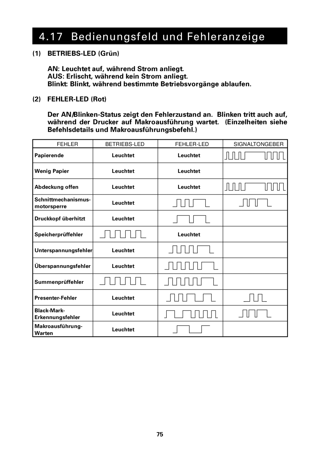 Citizen Systems PPU-700 user manual Bedienungsfeld und Fehleranzeige, Fehler BETRIEBS-LED FEHLER-LED Signaltongeber 