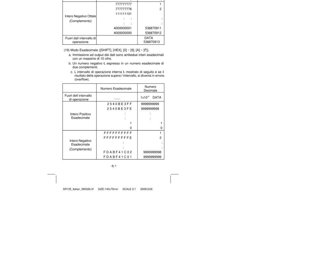 Citizen Systems SR-135N manual Data ≤, Numero Esadecimale Decimale Fuori dell’intervallo 