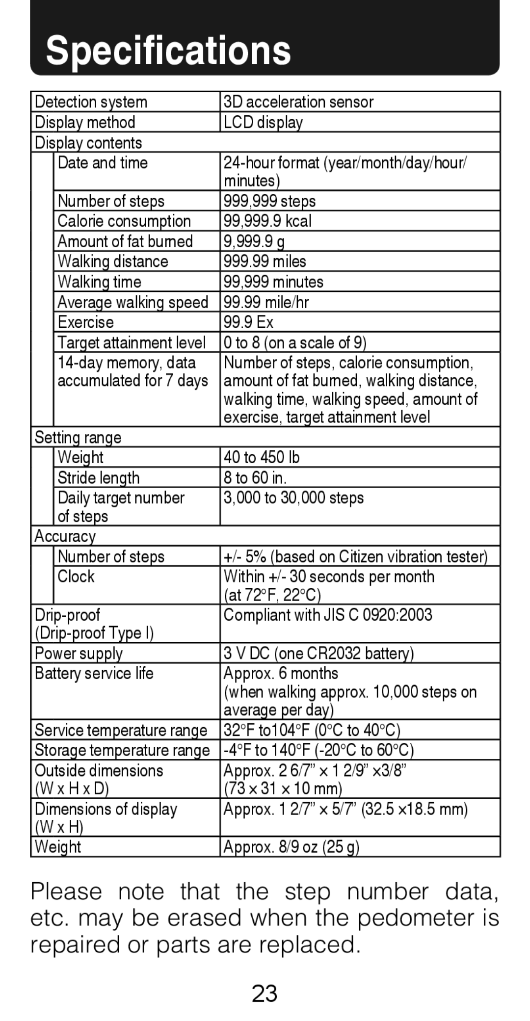 Citizen Systems TW610 instruction manual Speciﬁcations, To 8 on a scale 